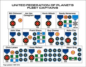 Multi Medal Fleet